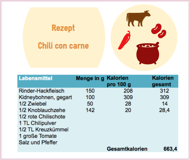 Rezept Chili con carne