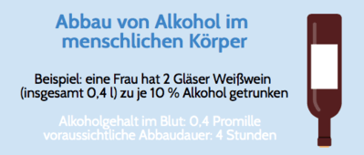 Abbau von Alkohol im Wein