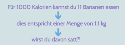 Für 1000 Kalorien kannst du 11 Bananen essen