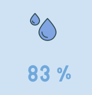 Der Apfel besteht zu 83 % aus Wasser