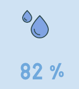 7.1 Abnehm-Grund 1: Der Wassergehalt Die Kiwi besitzt einen Wassergehalt von starken 82 %. Gerade beim Abnehmen solltest du unbedingt genug trinken. Vielleicht gehörst auch du zu den Wenig-Trinkern. Auch viele meiner Coaching-Teilnehmer haben anfangs dieses Problem. Nach und nach setzen sie dann auf wasserreiche Lebensmittel. 