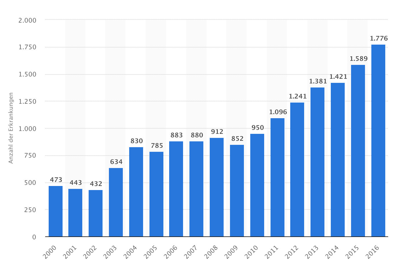 Lebererkrankungen bei Schwangerschaften